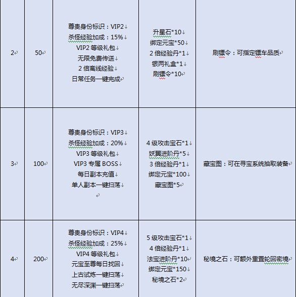 上古诸神VIP系统