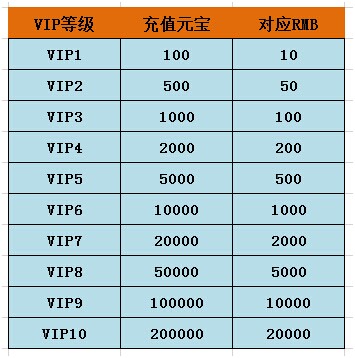 上古诸神VIP系统