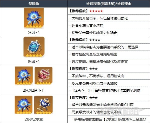 开服表游戏