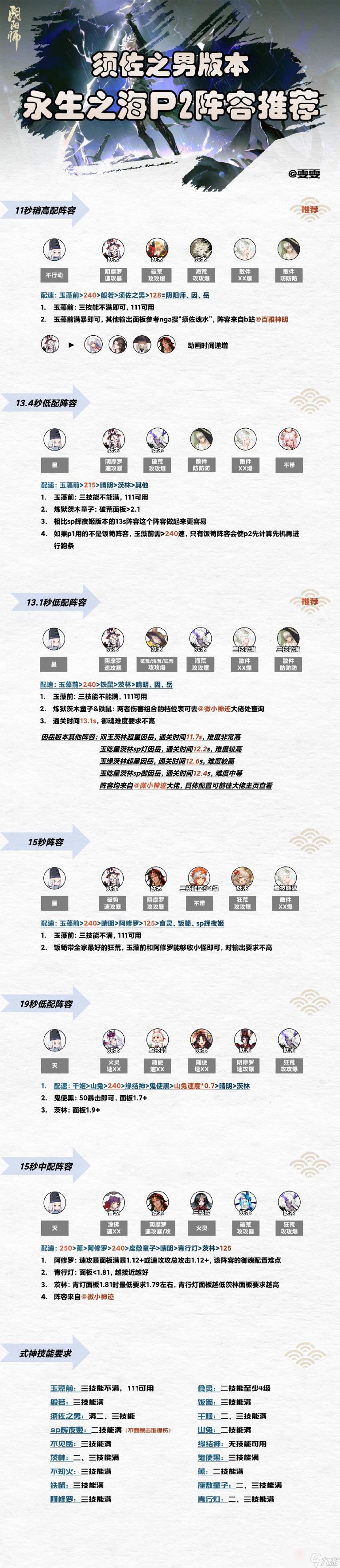 《阴阳师》须佐之男永生之海阵容搭配攻略