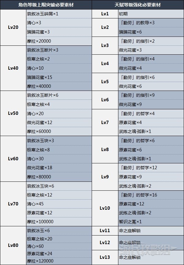 开服表游戏