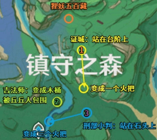 开服表游戏宝典