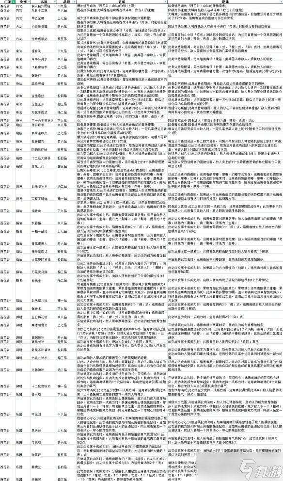 《太吾绘卷》全功法正逆练效果大全 全门派武功有哪些？
