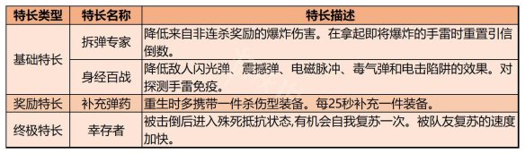 使命召唤19特长类型有哪些 COD19全特长效果一览
