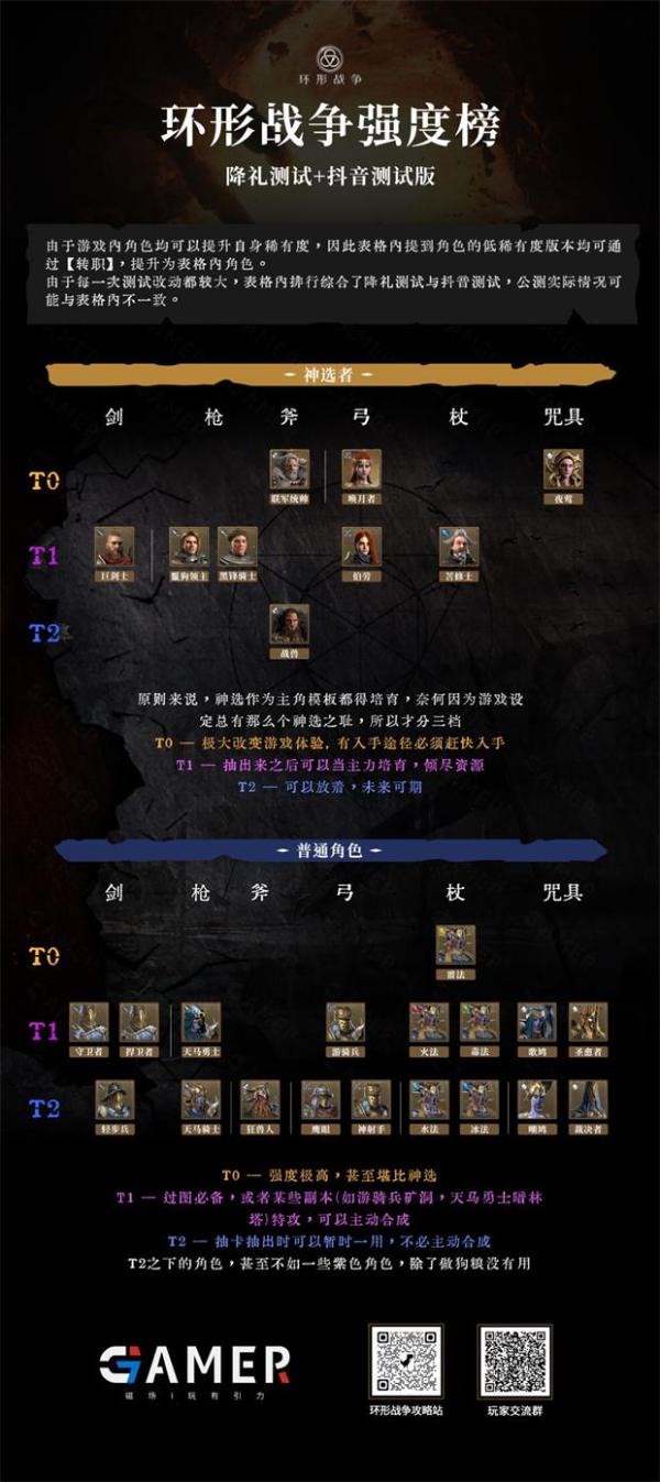 《环形战争》角色强度排行大全2022一览