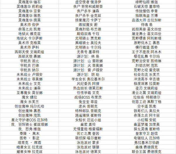 《英雄联盟手游》半价皮肤活动什么时候开始 2022全场半价活动皮肤有哪些[多图]图片6