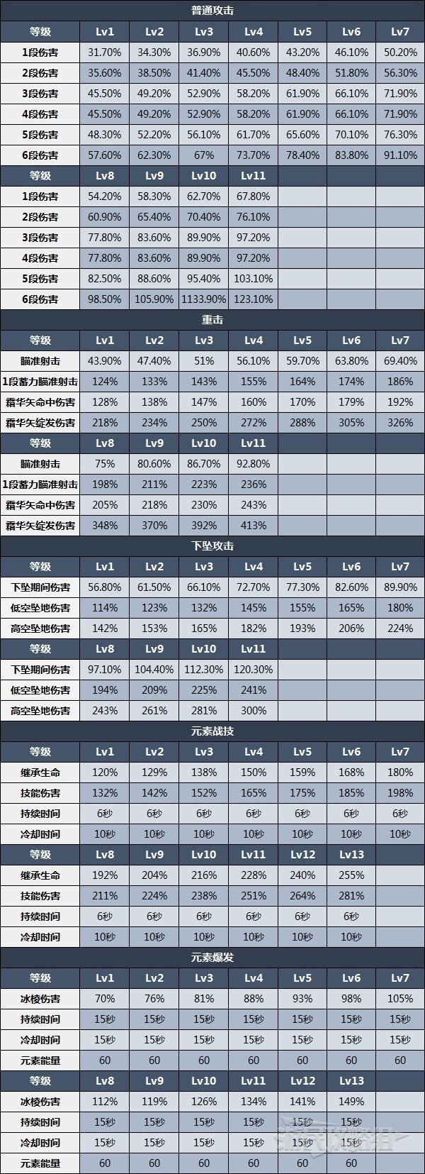 开服表游戏