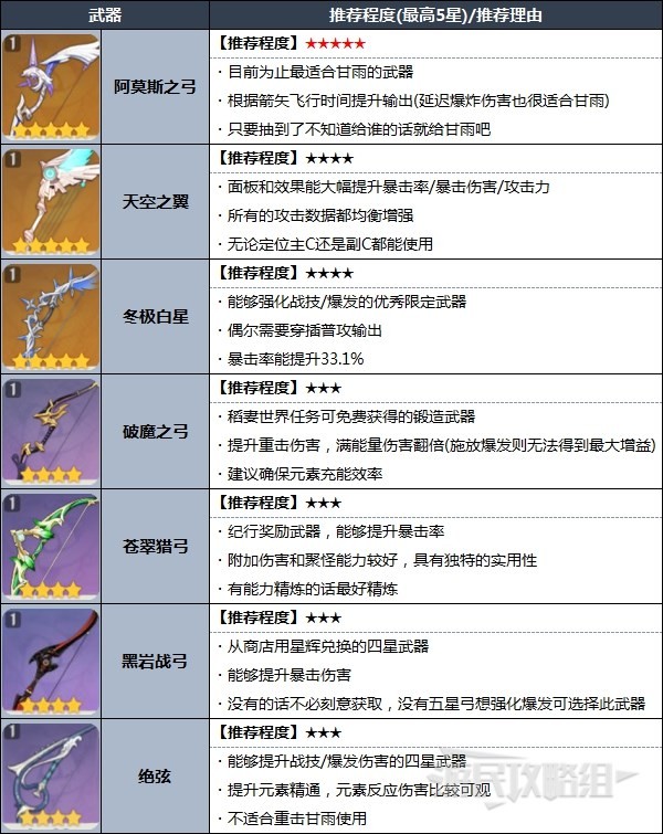 开服表游戏