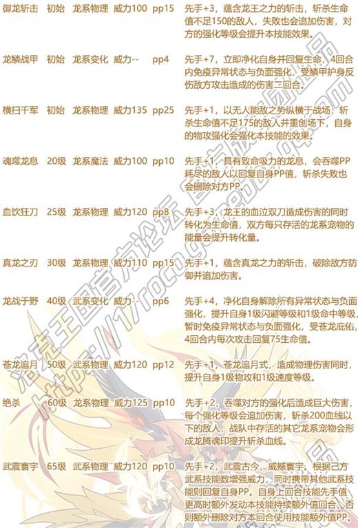 《洛克王国》圣裁战龙王技能表及性格推荐