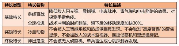 使命召唤19特长类型有哪些 COD19全特长效果一览