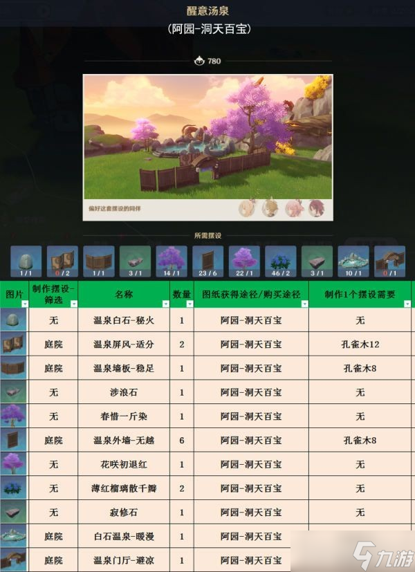 开服表游戏宝典
