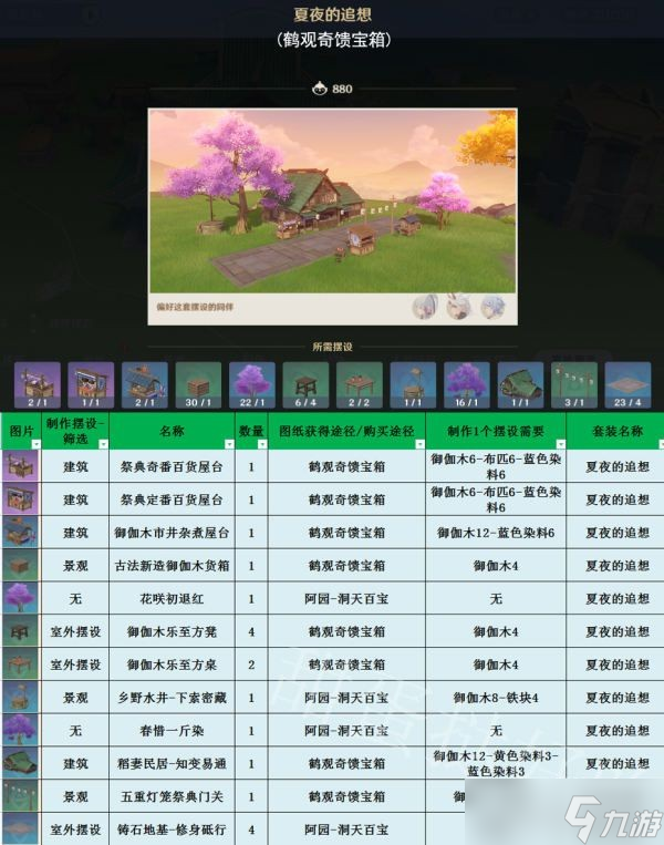 开服表游戏宝典