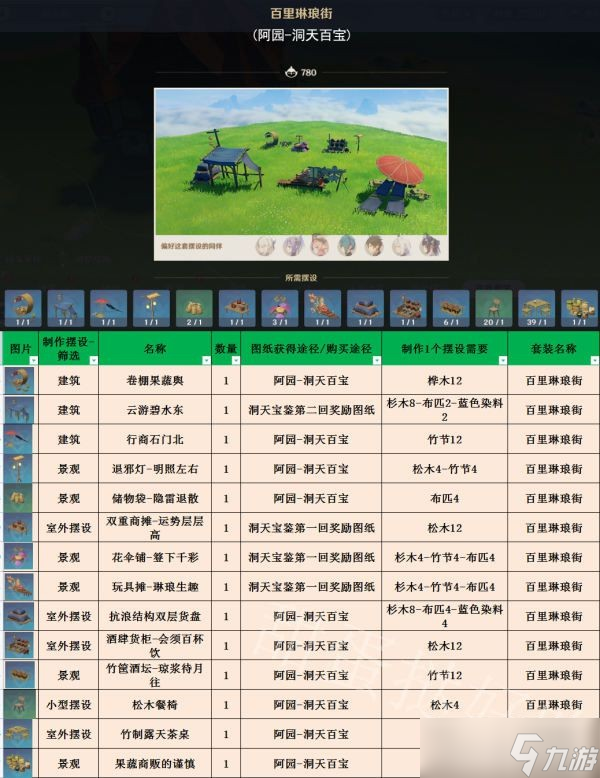 开服表游戏宝典