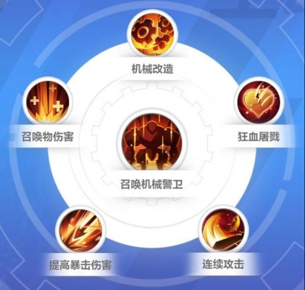 开服表游戏