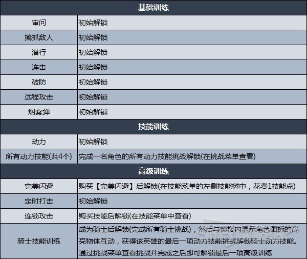 开服表游戏