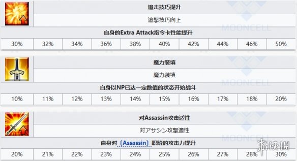 开服表游戏宝典
