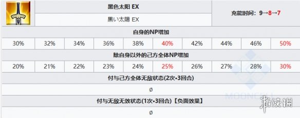 开服表游戏宝典