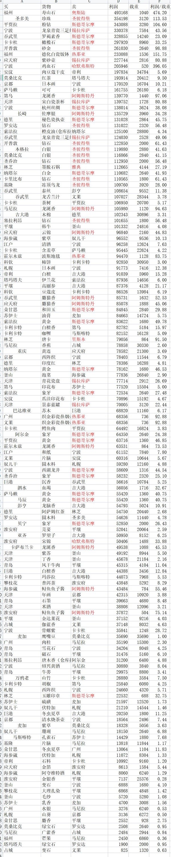 开服表游戏