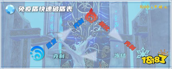《原神》忘却之峡天赋本应对方法 蒙德天赋本通关攻略
