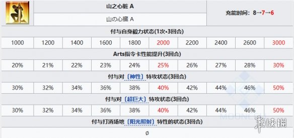 开服表游戏宝典