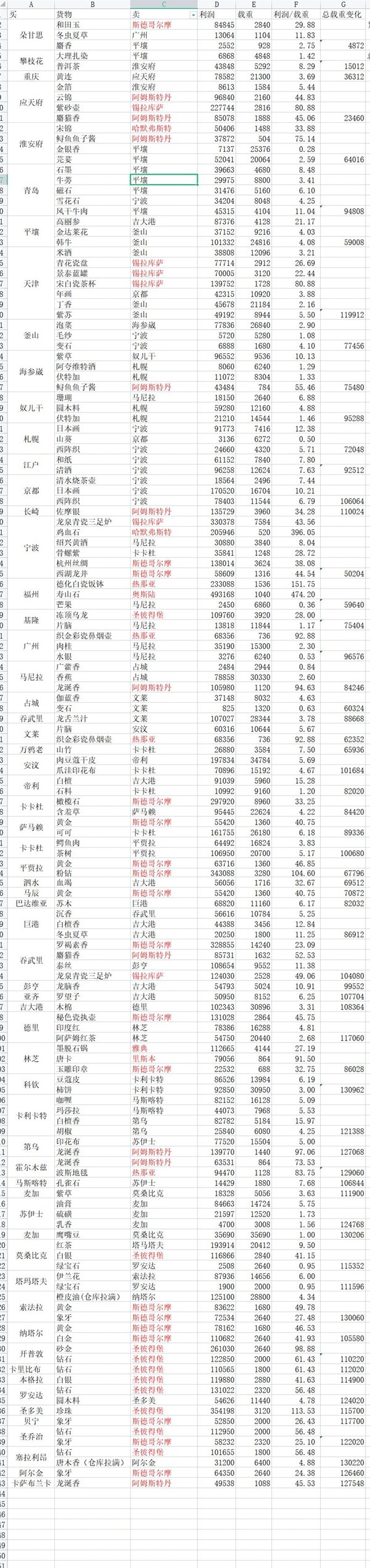 开服表游戏