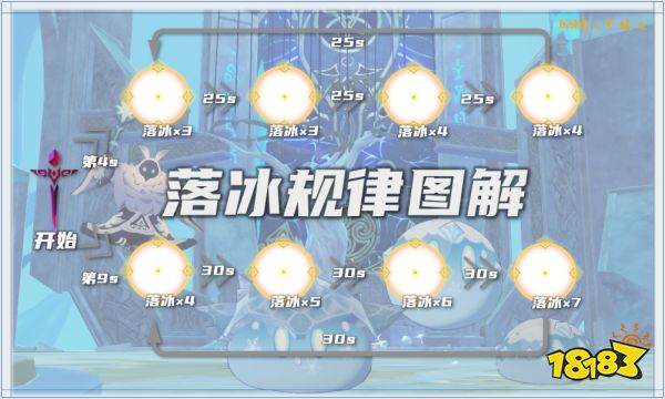 《原神》忘却之峡天赋本应对方法 蒙德天赋本通关攻略