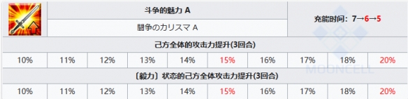 开服表游戏宝典