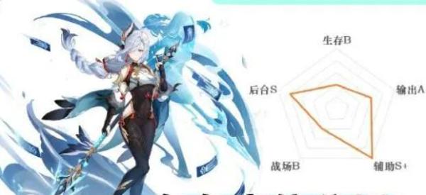 《原神》申鹤圣遗物2+2好还是四宗好