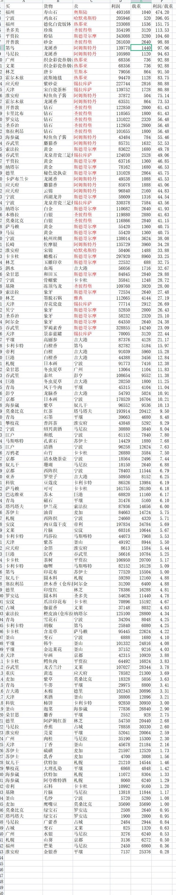 开服表游戏