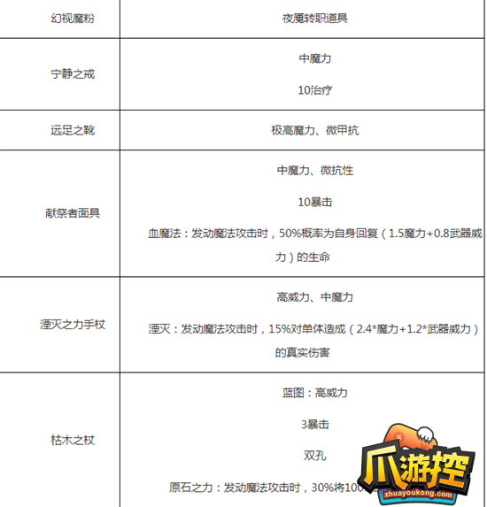 《地下城堡2》幽谷掉落一览