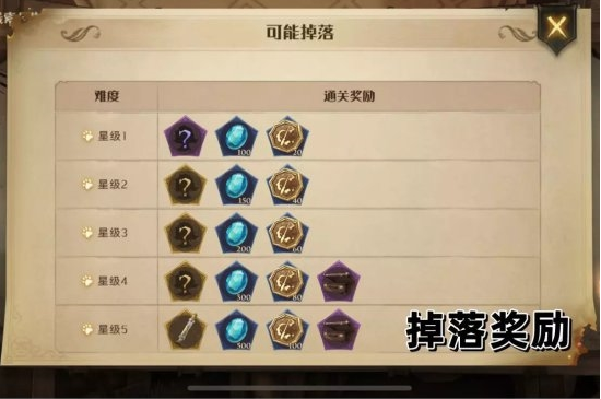 《哈利波特魔法觉醒》掉落奖励图1