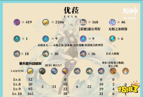 《原神》优菈培养攻略大合集 优菈武器圣遗物阵容推荐