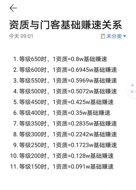 《叫我大掌柜》门客赚速机制解析