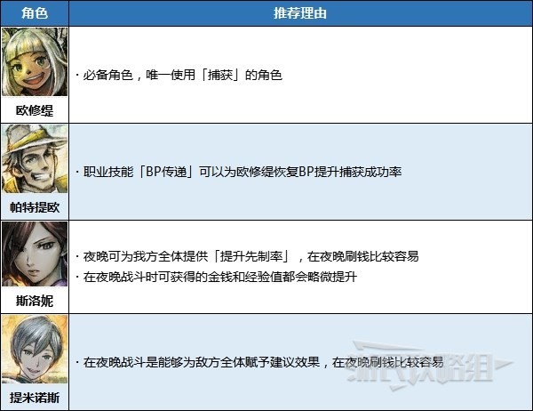 开服表游戏