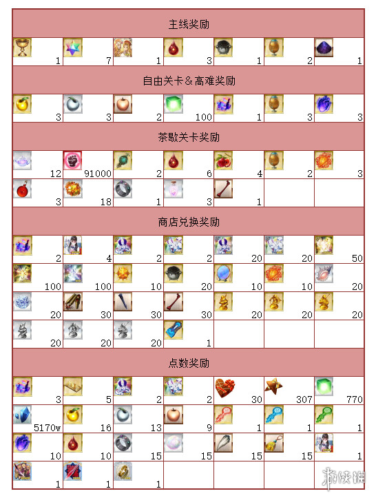 开服表游戏宝典